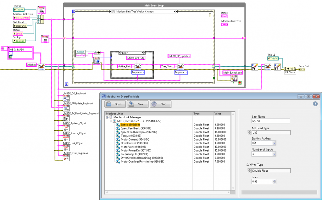 LabVIEW Modbus to Shared Variable Code