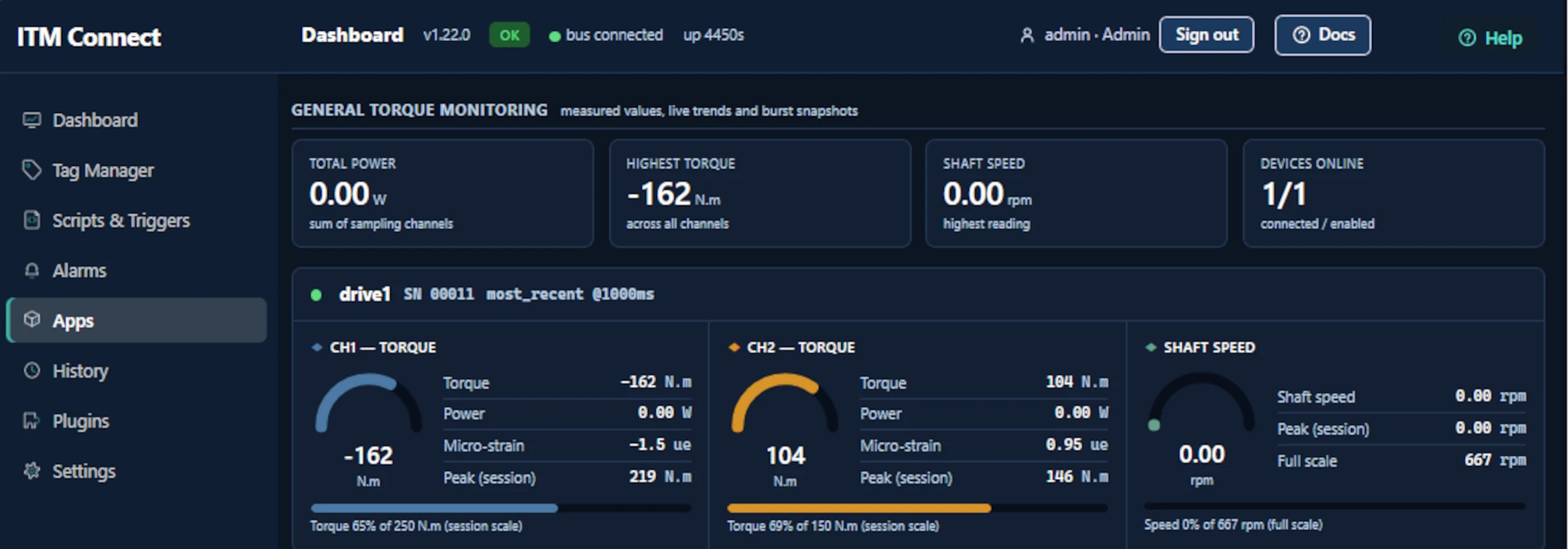 The ITM Connect web app on its torque monitoring dashboard — a left nav of Dashboard, Tag Manager, Alarms, Apps and Settings beside tiles for total power, highest torque, shaft speed and devices online, above per-channel torque gauges for CH1 and CH2